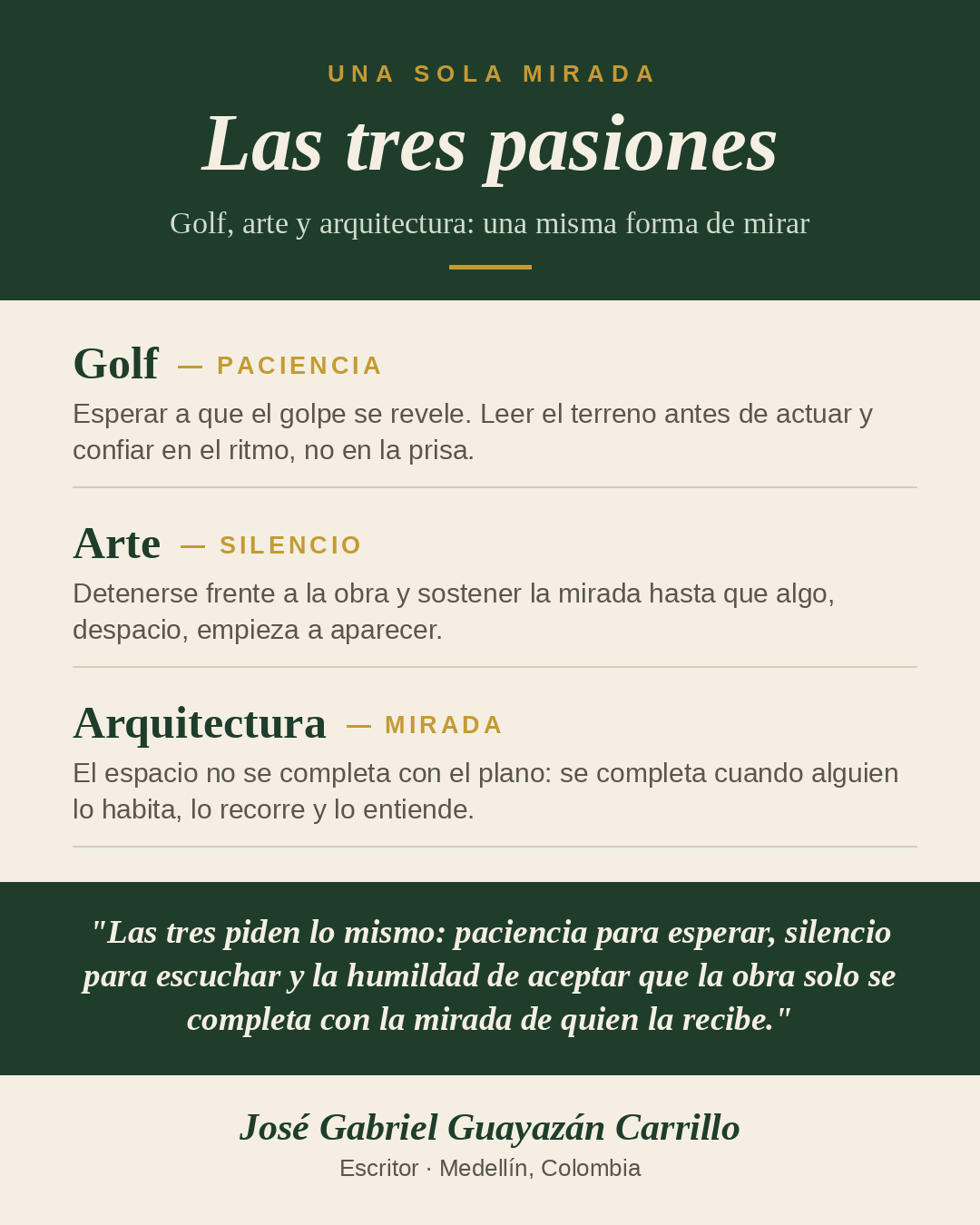 Lámina: Las tres pasiones — golf, arte y arquitectura, por José Gabriel Guayazán Carrillo